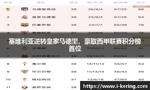 塞维利亚逆转皇家马德里，豪取西甲联赛积分榜首位